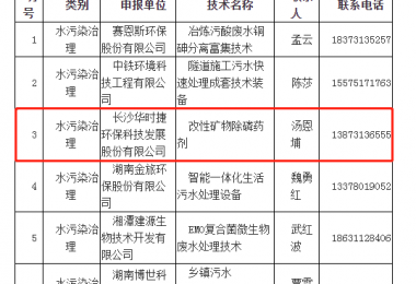 華時捷環(huán)保入選2020年湖南省環(huán)境保護(hù)實用技術(shù)名錄